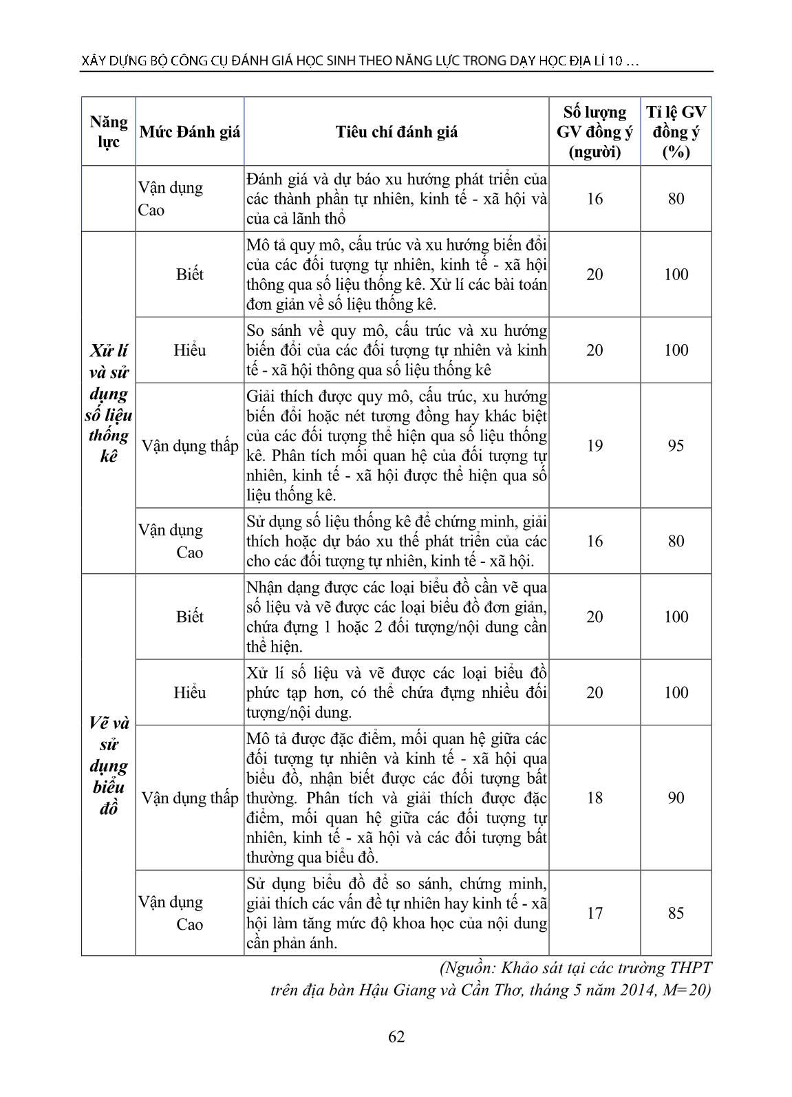 Xây dựng bộ công cụ đánh giá học sinh theo năng lực trong dạy học Địa lí 10 - Trung học phổ thông trang 4