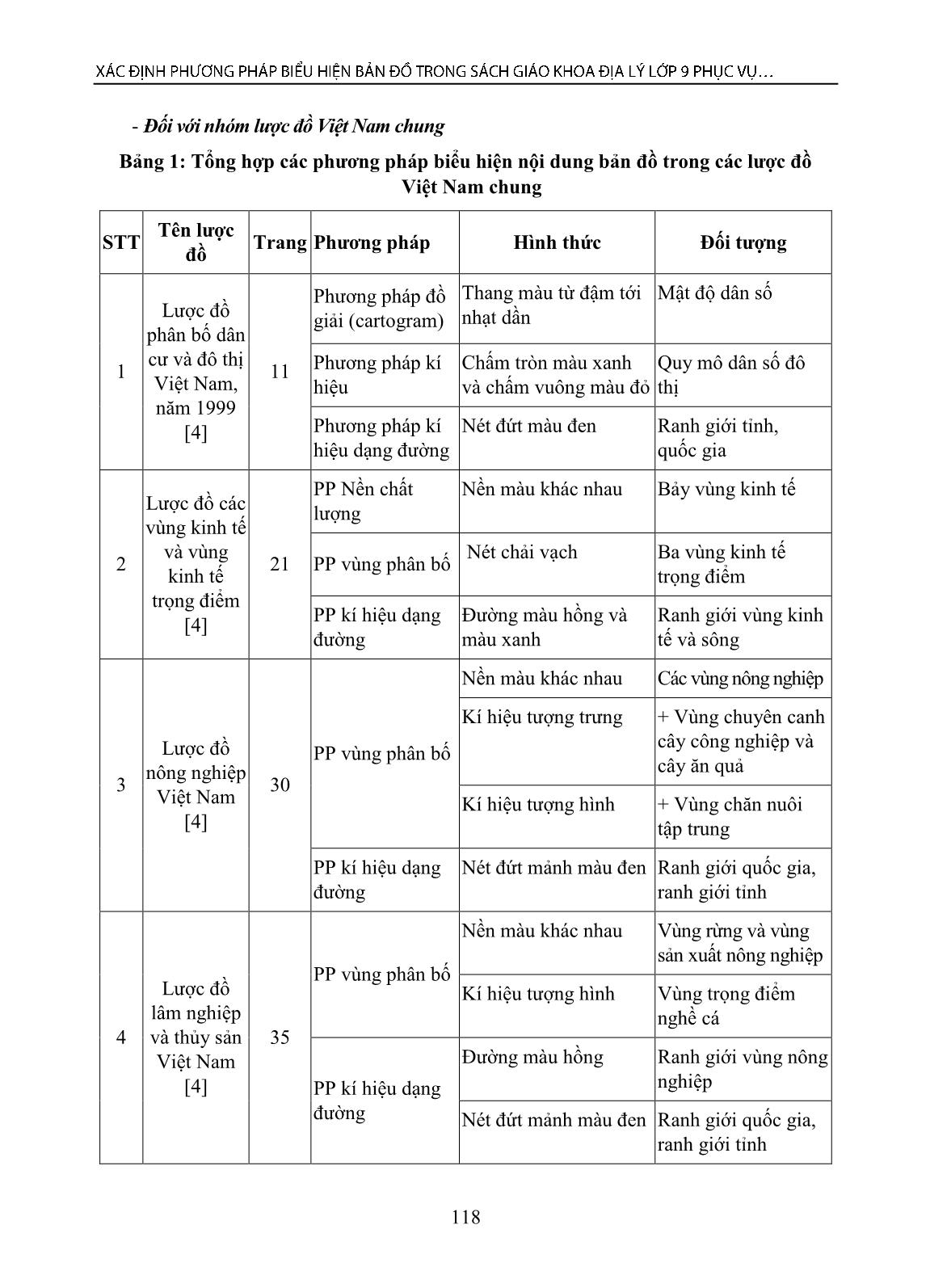 Xác định phương pháp biểu hiện bản đồ trong sách giáo khoa Địa lý lớp 9 phục vụ học tập môn Bản đồ học đại cương trang 4