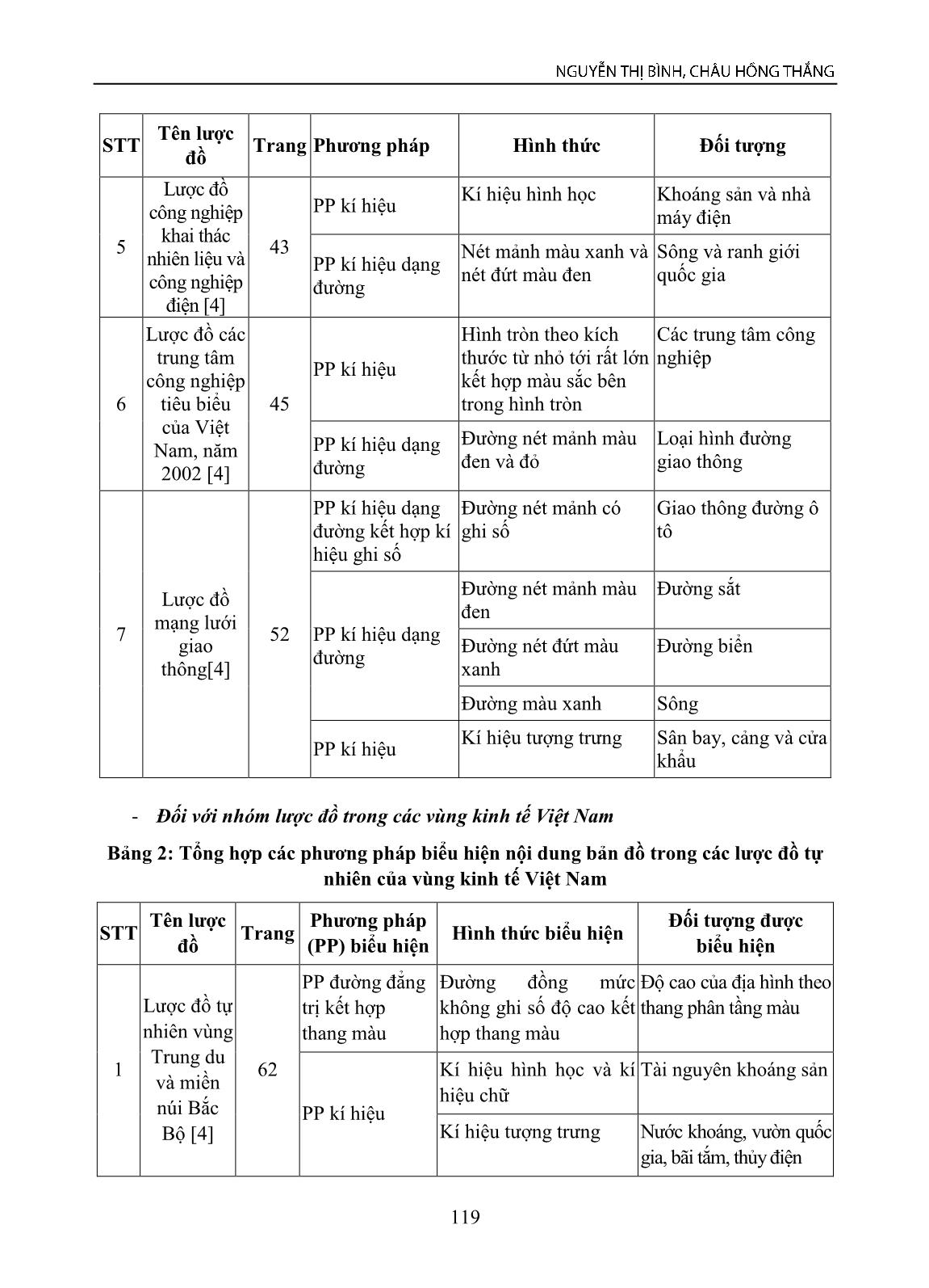 Xác định phương pháp biểu hiện bản đồ trong sách giáo khoa Địa lý lớp 9 phục vụ học tập môn Bản đồ học đại cương trang 5