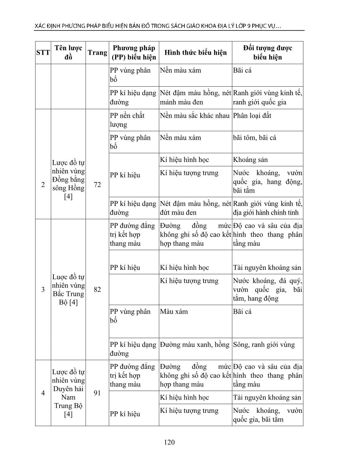 Xác định phương pháp biểu hiện bản đồ trong sách giáo khoa Địa lý lớp 9 phục vụ học tập môn Bản đồ học đại cương trang 6