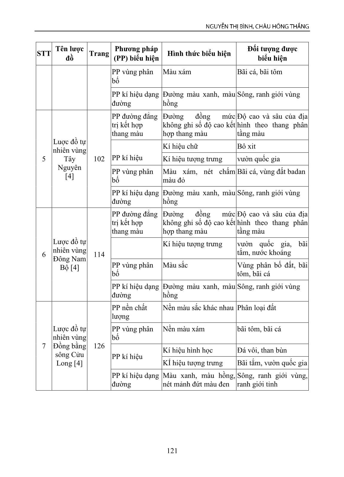 Xác định phương pháp biểu hiện bản đồ trong sách giáo khoa Địa lý lớp 9 phục vụ học tập môn Bản đồ học đại cương trang 7