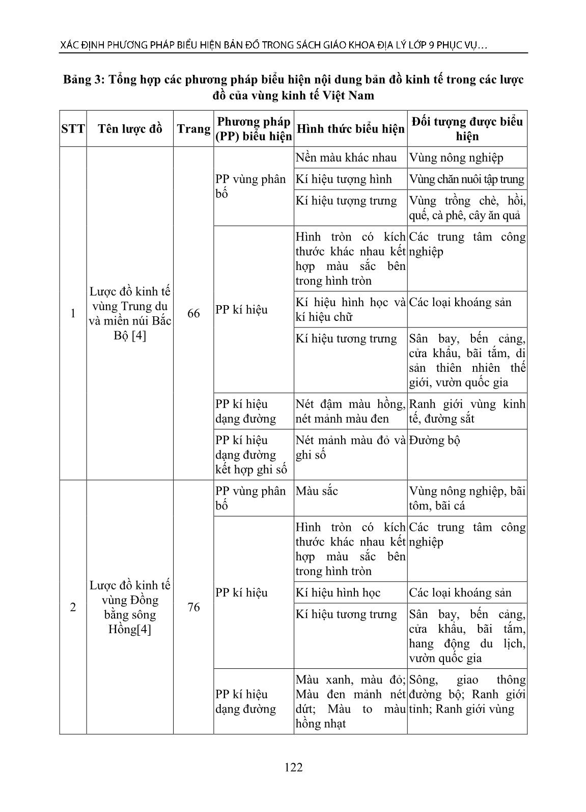 Xác định phương pháp biểu hiện bản đồ trong sách giáo khoa Địa lý lớp 9 phục vụ học tập môn Bản đồ học đại cương trang 8