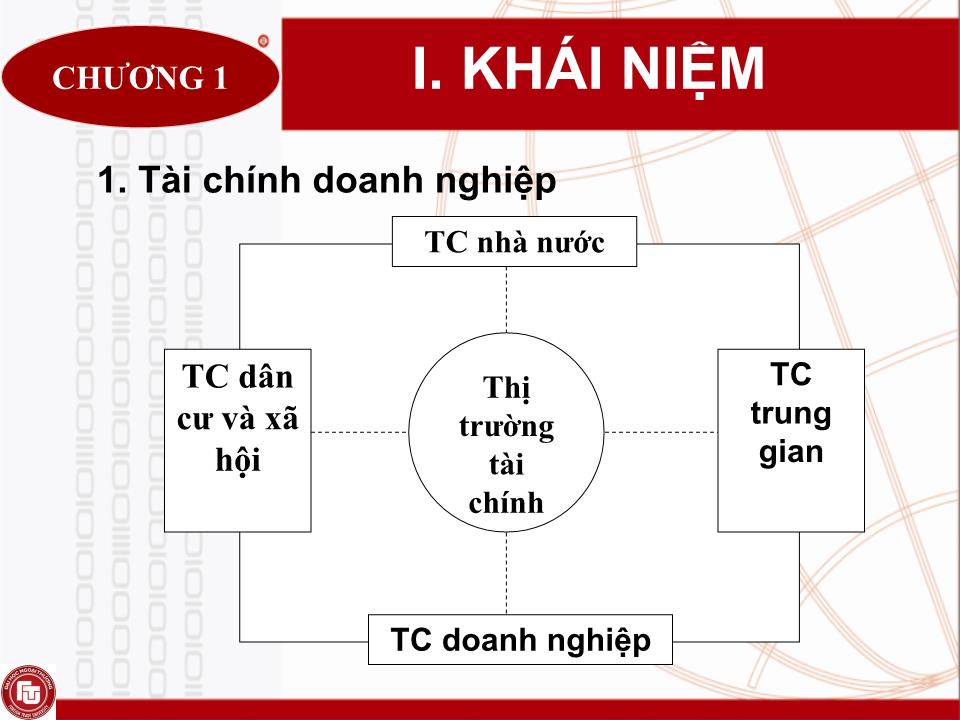 Bài giảng Quản trị tài chính doanh nghiệp - Chương 1: Tổng quan về quản trị tài chính doanh nghiệp trang 2