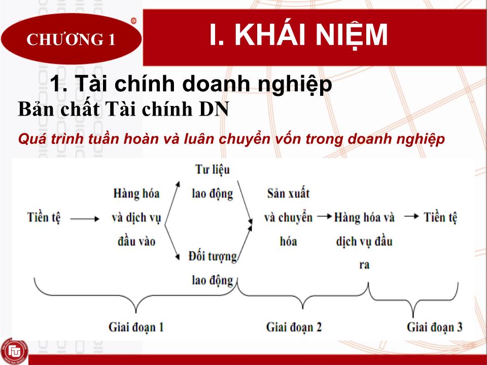 Bài giảng Quản trị tài chính doanh nghiệp - Chương 1: Tổng quan về quản trị tài chính doanh nghiệp trang 7