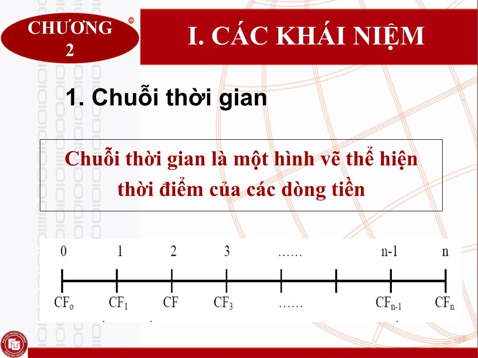 Bài giảng Quản trị tài chính doanh nghiệp - Chương 2: Giá trị thời gian của tiền tệ trang 4