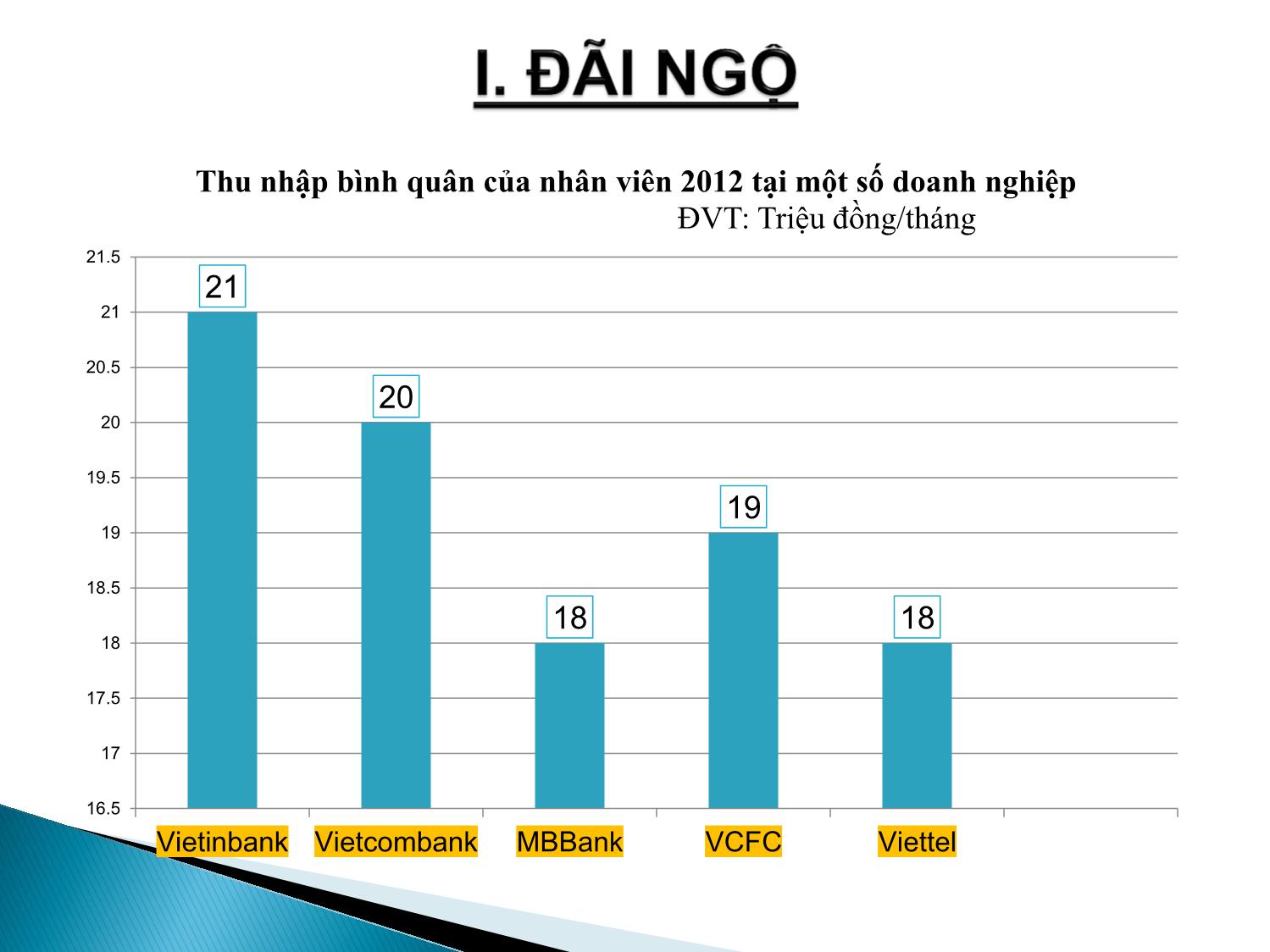 Bài giảng Quản trị nguồn nhân lực - Chương VII: Đãi ngộ và quan hệ lao động trang 5