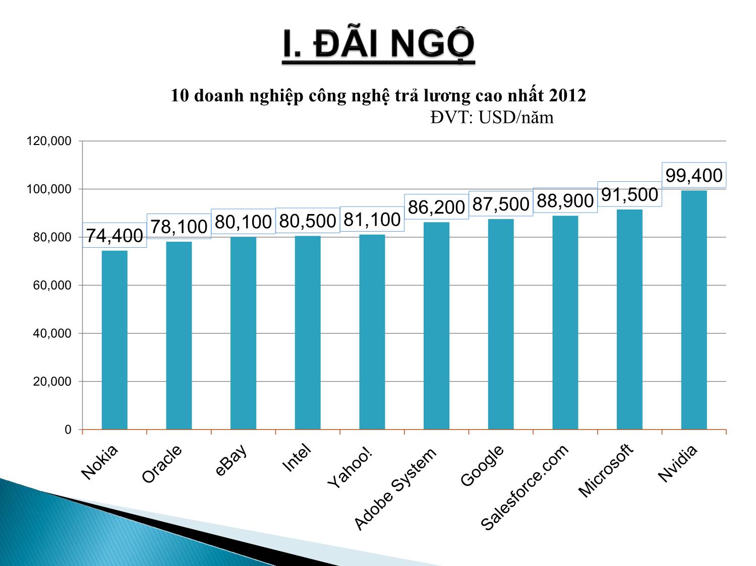 Bài giảng Quản trị nguồn nhân lực - Chương VII: Đãi ngộ và quan hệ lao động trang 6