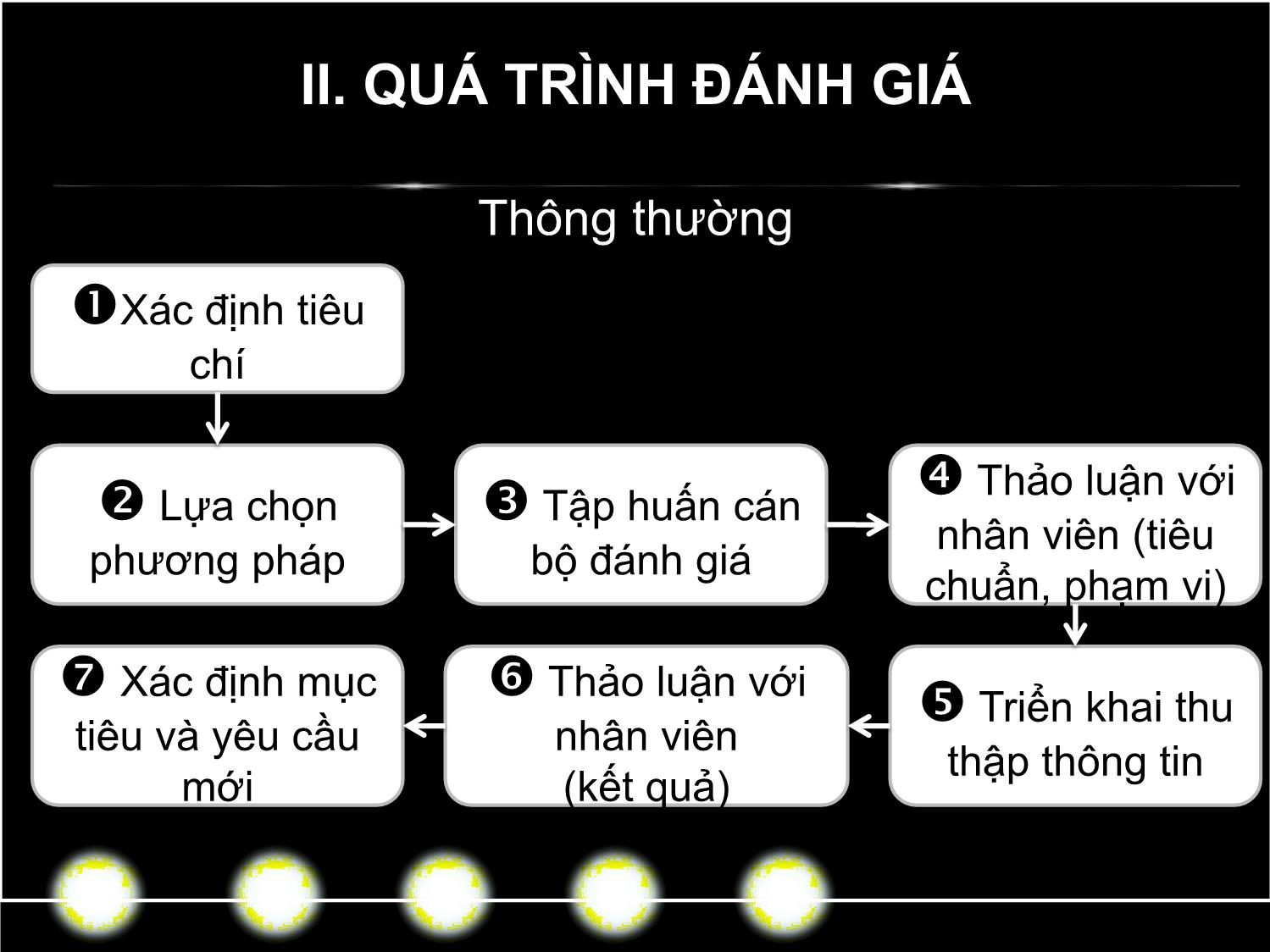 Bài giảng Quản trị nguồn nhân lực - Chương VI: Đánh giá thực hiện công việc trang 8