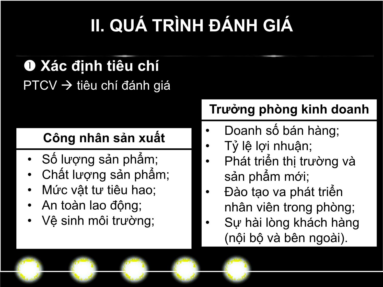 Bài giảng Quản trị nguồn nhân lực - Chương VI: Đánh giá thực hiện công việc trang 9