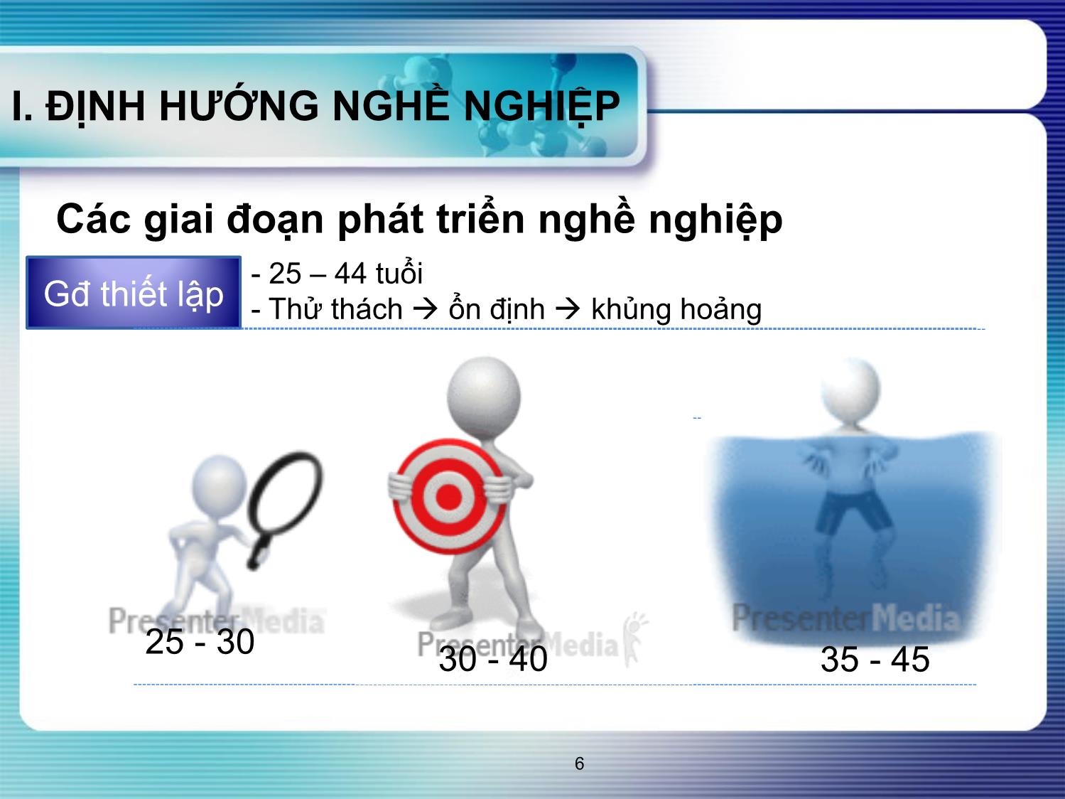 Bài giảng Quản trị nguồn nhân lực - Chương V: Đào tạo và phát triển nguồn nhân lực trang 6