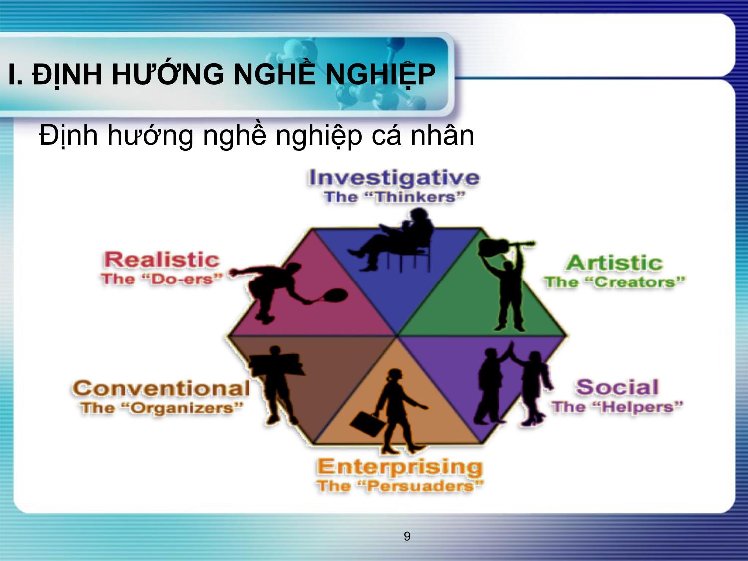 Bài giảng Quản trị nguồn nhân lực - Chương V: Đào tạo và phát triển nguồn nhân lực trang 9