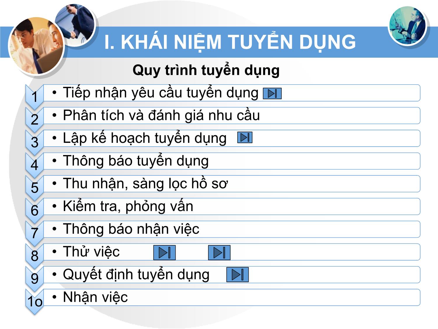 Bài giảng Quản trị nguồn nhân lực - Chương IV: Tuyển dụng trang 5