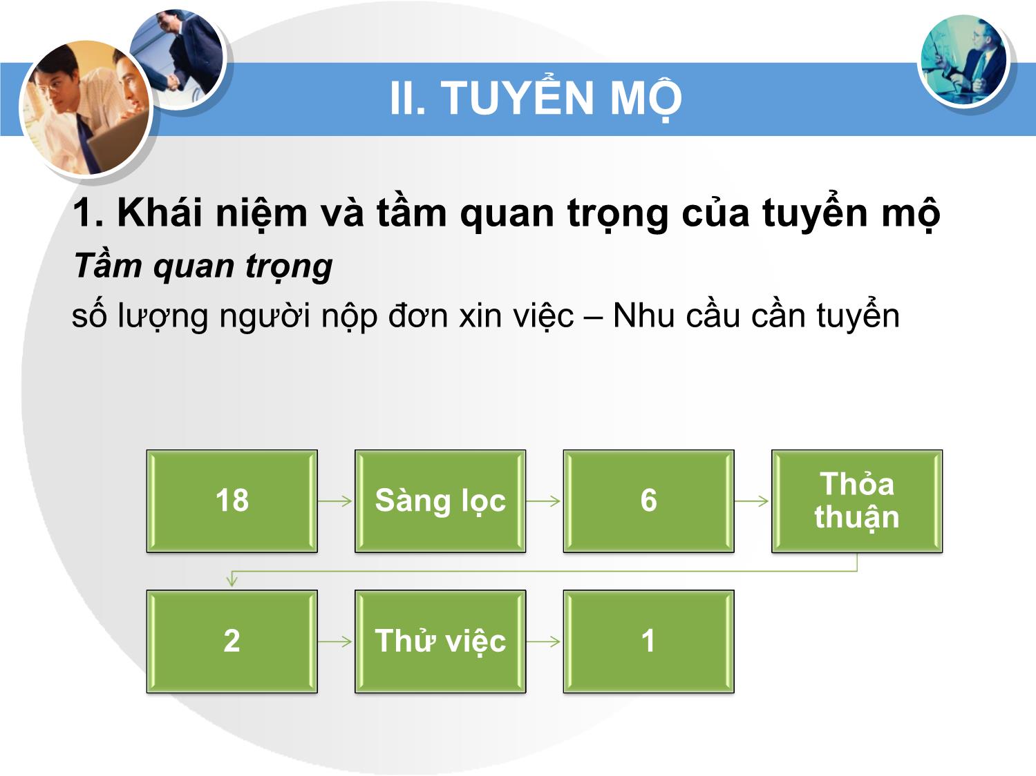 Bài giảng Quản trị nguồn nhân lực - Chương IV: Tuyển dụng trang 7