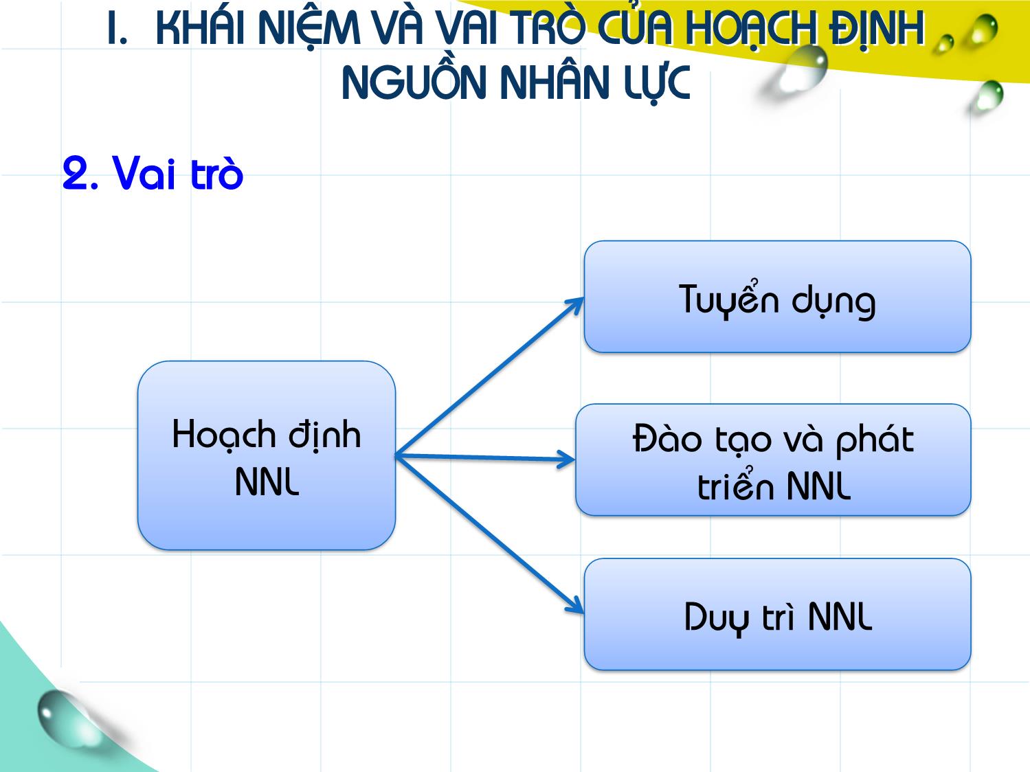 Bài giảng Quản trị nguồn nhân lực - Chương II: Hoạch định nguồn nhân lực trang 6