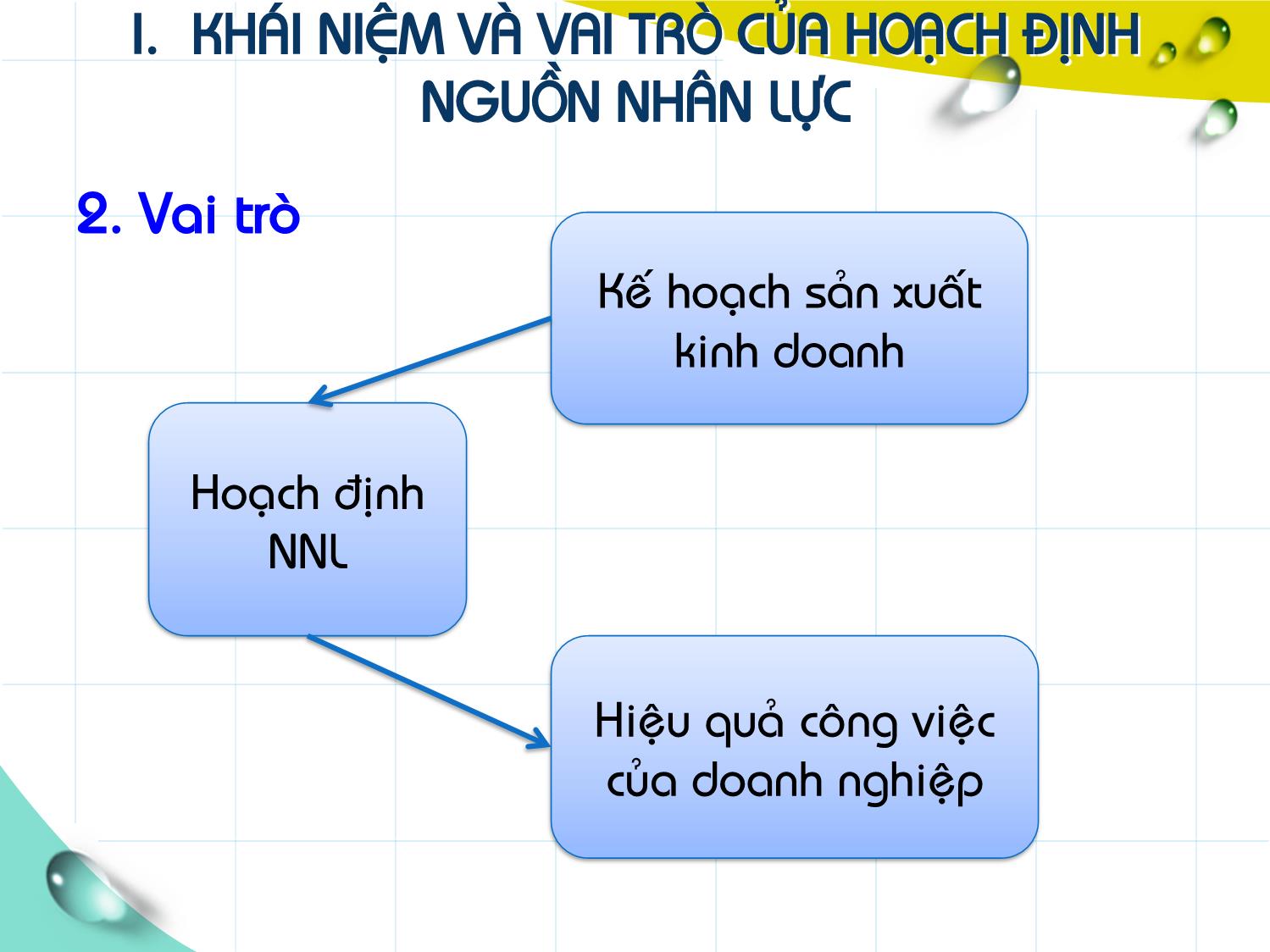 Bài giảng Quản trị nguồn nhân lực - Chương II: Hoạch định nguồn nhân lực trang 7