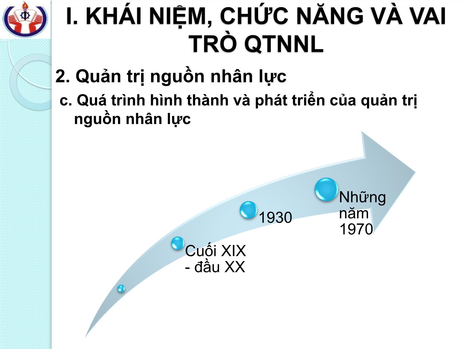 Bài giảng Quản trị nguồn nhân lực - Chương I: Khái quát chung về Quản trị nguồn nhân lực trang 10