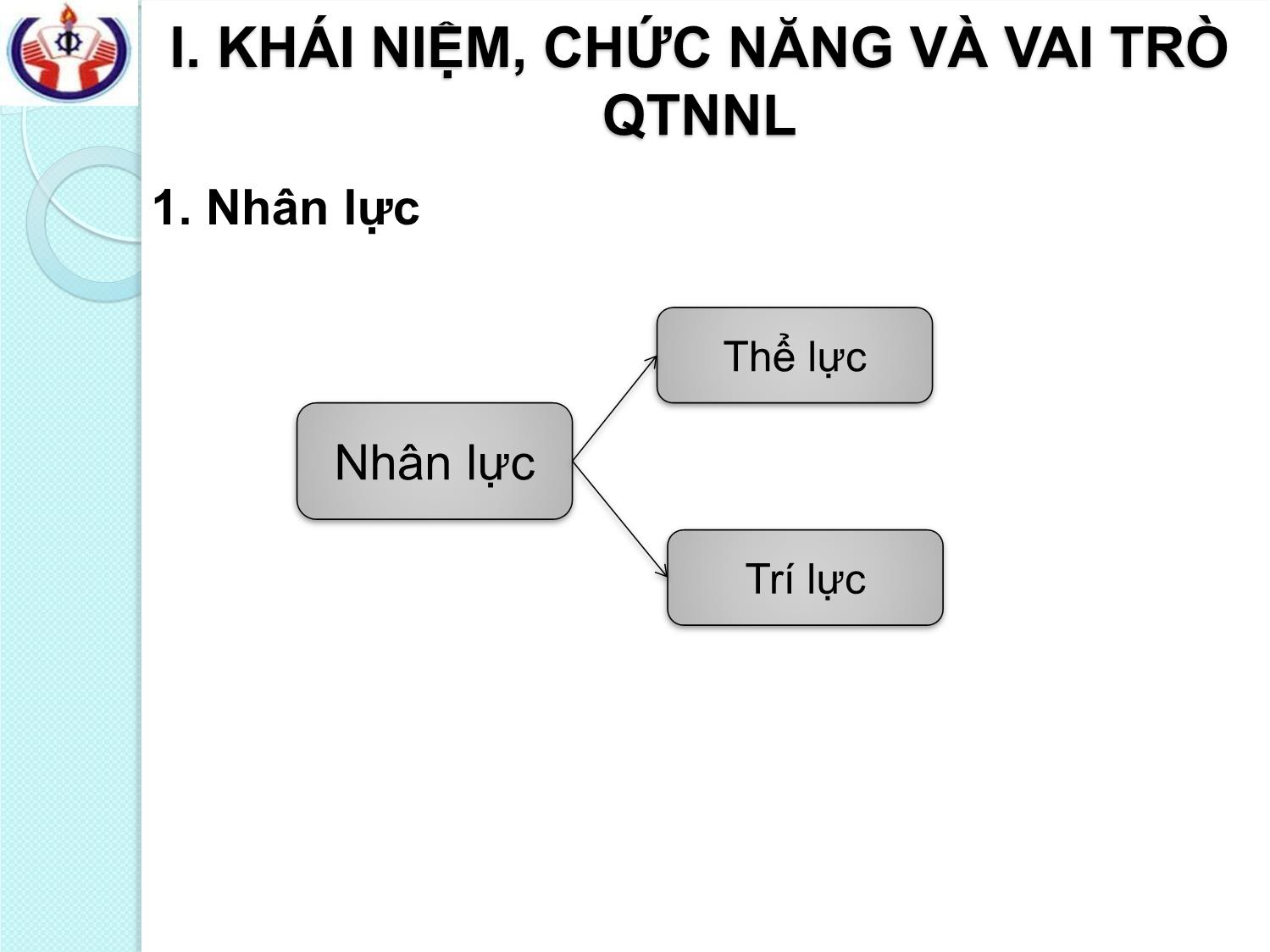 Bài giảng Quản trị nguồn nhân lực - Chương I: Khái quát chung về Quản trị nguồn nhân lực trang 7