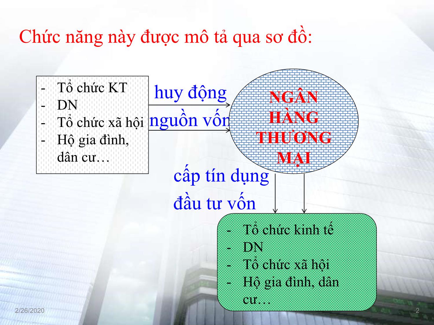 Bài giảng Tài chính tiền tệ - Chương 2, Phần 2: Ngân hàng Thương mại trang 2