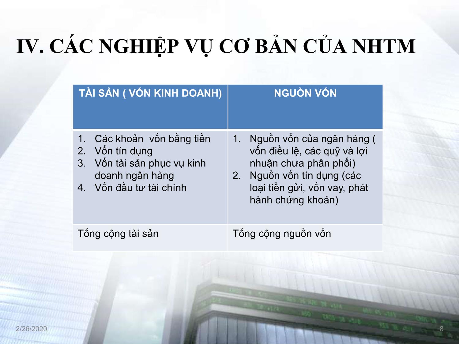 Bài giảng Tài chính tiền tệ - Chương 2, Phần 2: Ngân hàng Thương mại trang 8