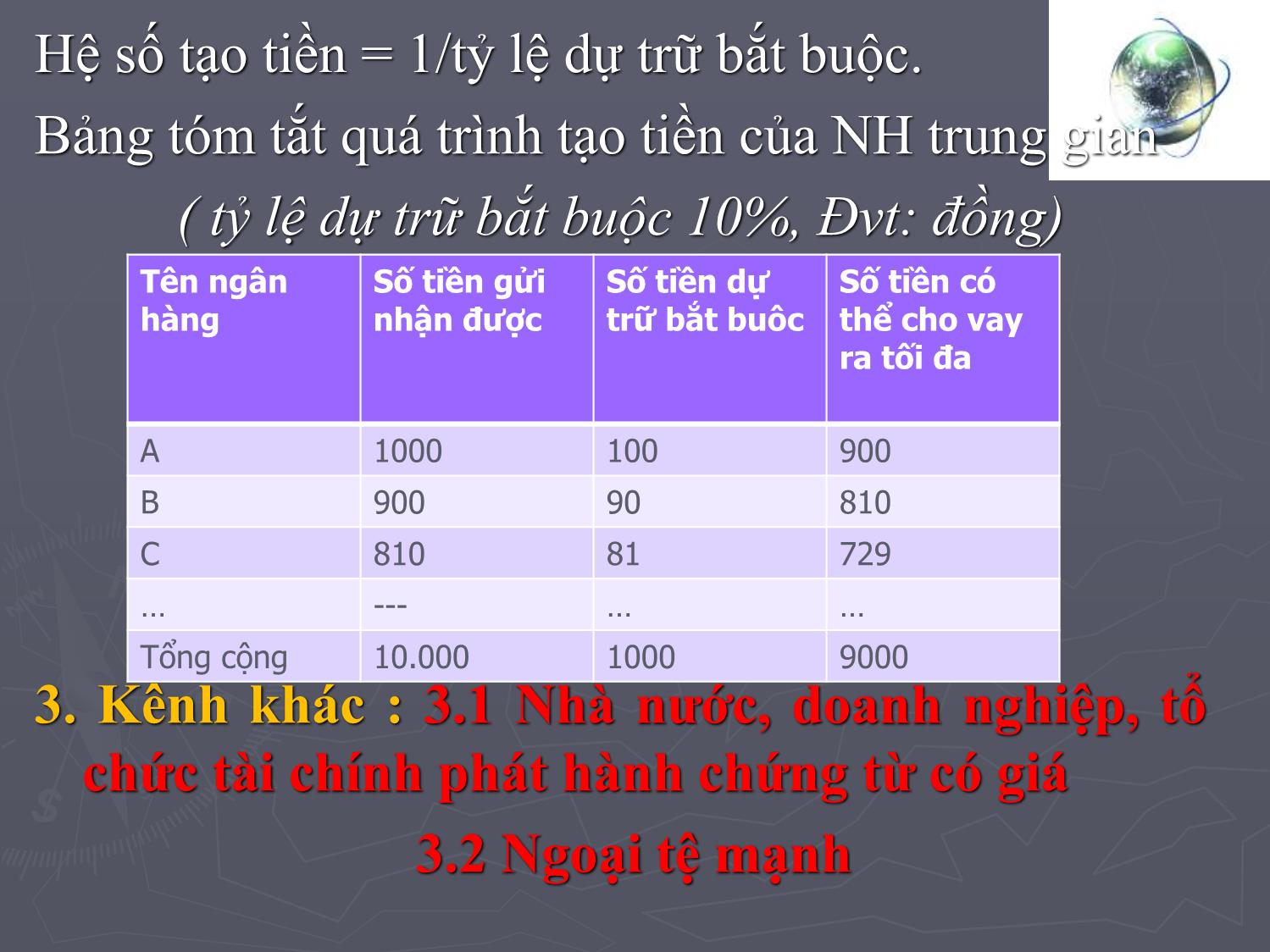 Bài giảng Tài chính tiền tệ - Chương 3: Cung cầu tiền tệ trang 5