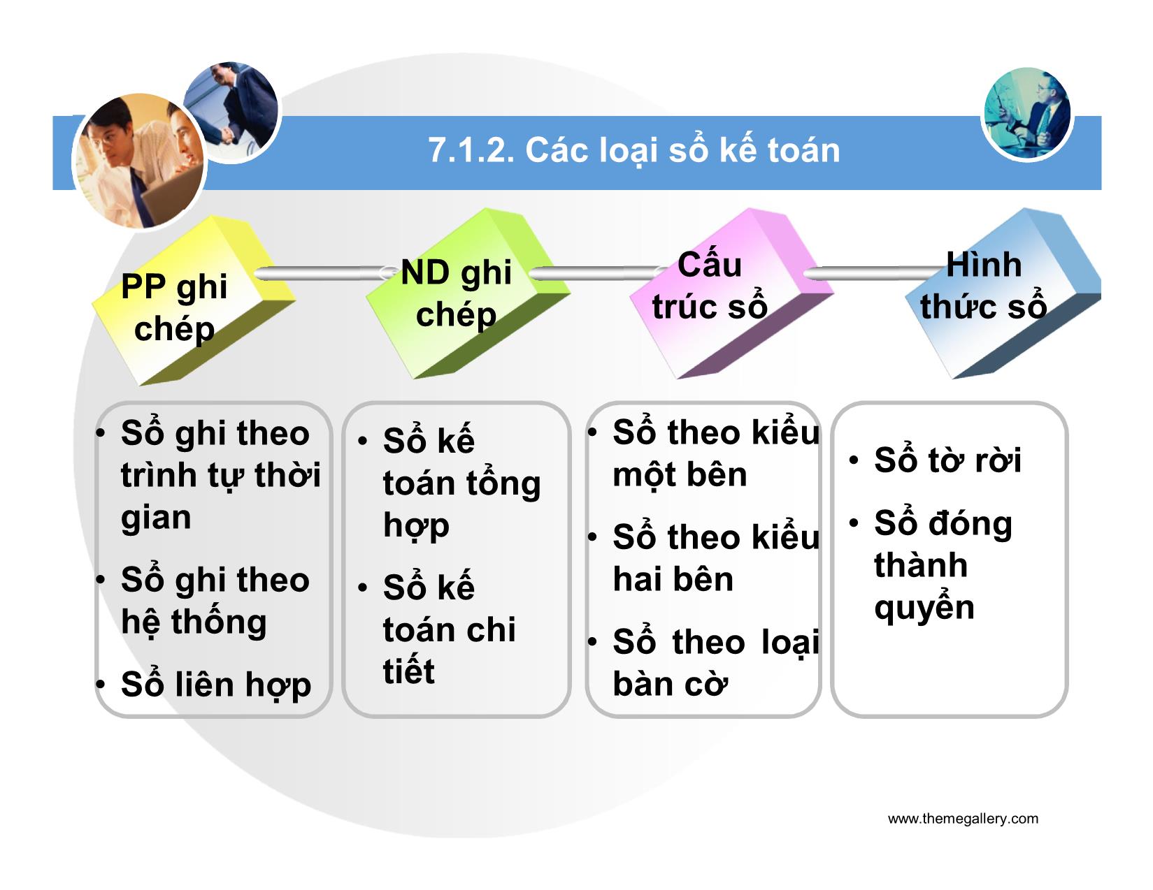 Bài giảng Nguyên lý kế toán - Chương 7: Sổ kế toán & các hình thức kế toán trang 10