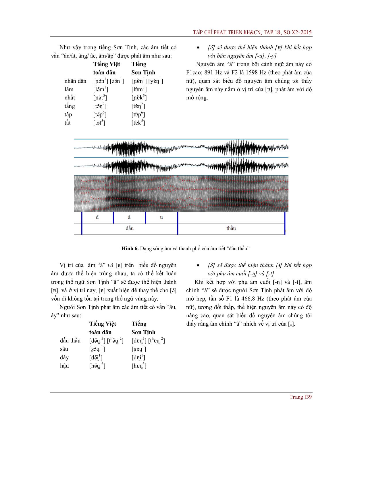 Sự biến đổi của âm chính trong các vần có âm cuối của thổ ngữ Sơn Tịnh-Quảng Ngãi trang 6