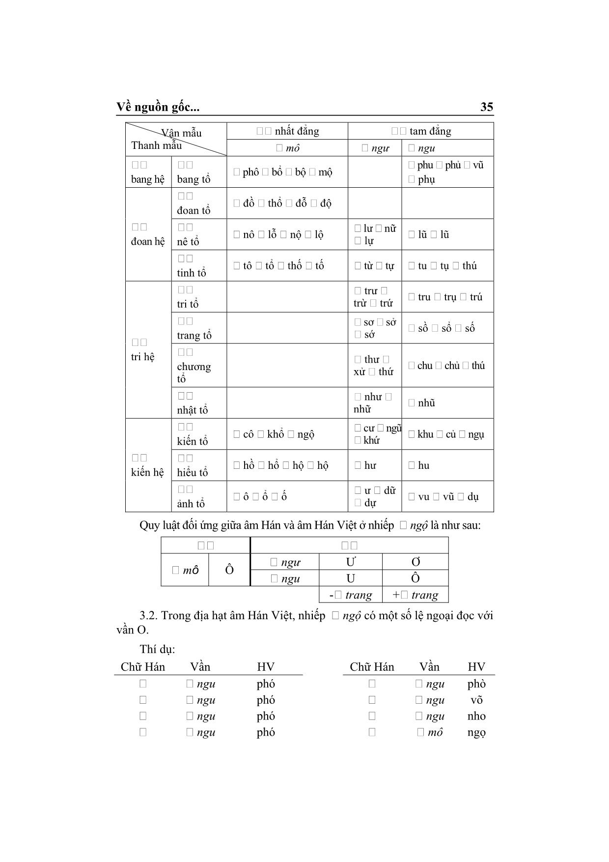 Về nguồn gốc của vần O [•] Tiếng Việt hiện đại trang 4