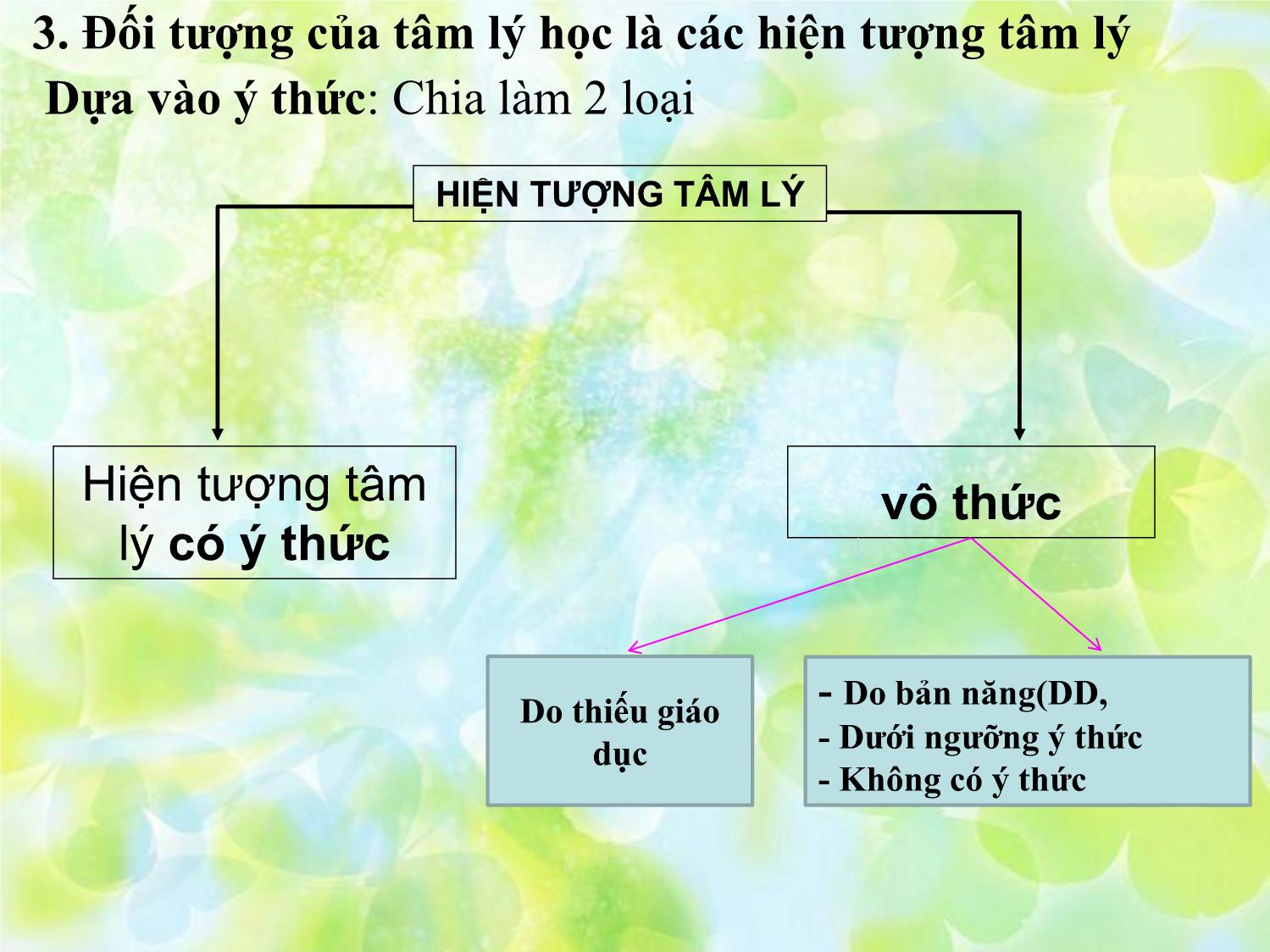 Chuyên đề Một số vấn đề về tâm lý học quản lý và việc áp dụng tâm lý học quản lý trong quản lý hành chính nhà nước ở trường Mầm non trang 5