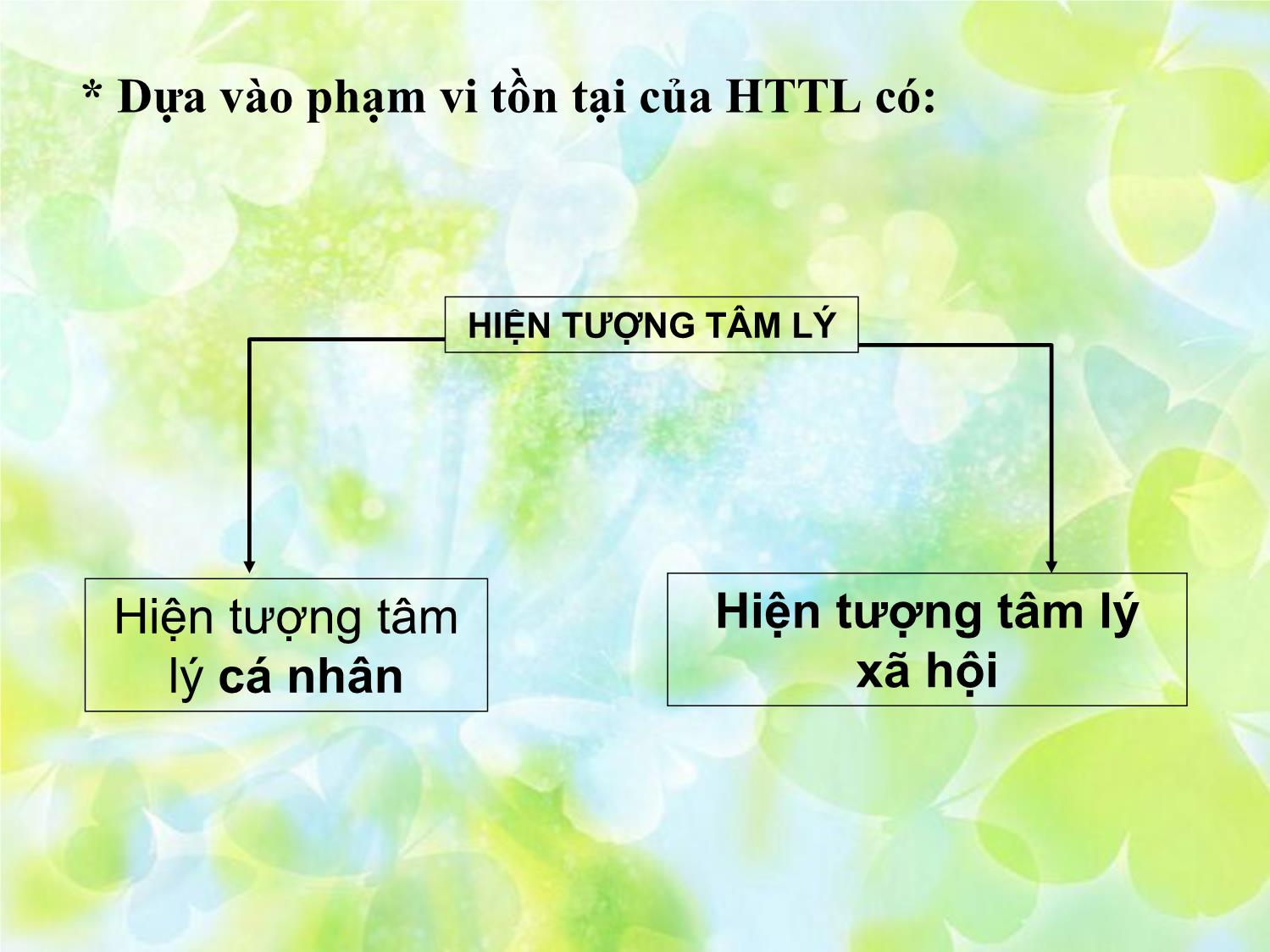 Chuyên đề Một số vấn đề về tâm lý học quản lý và việc áp dụng tâm lý học quản lý trong quản lý hành chính nhà nước ở trường Mầm non trang 6