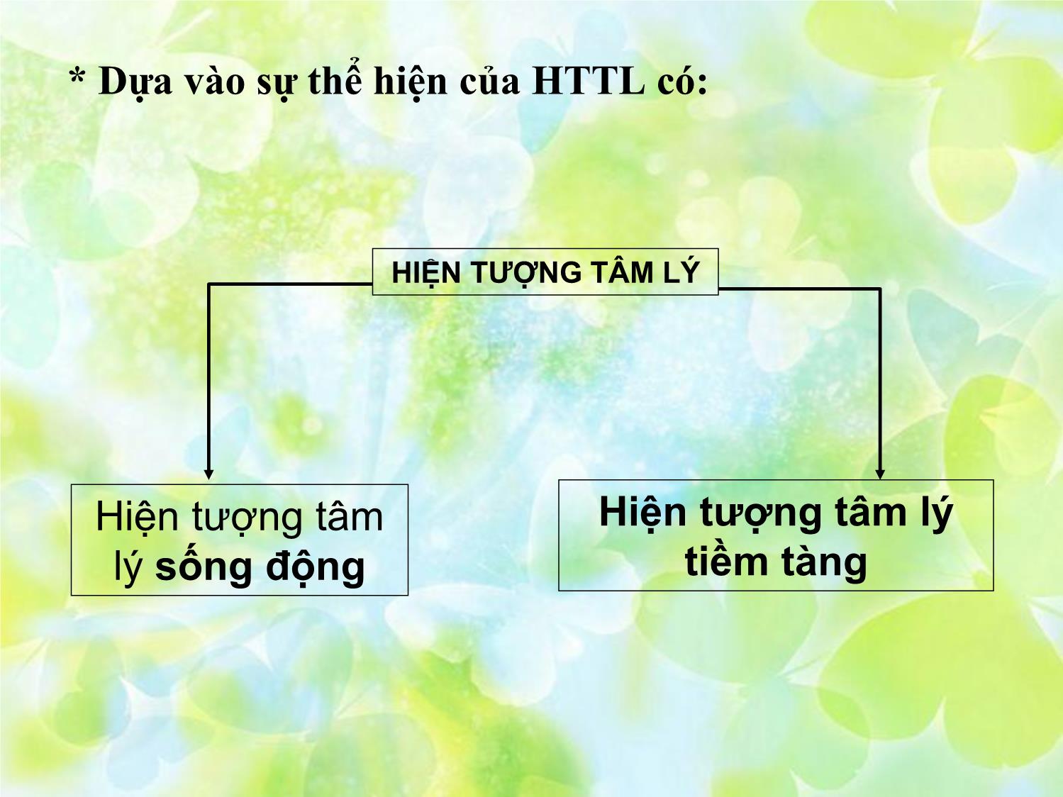 Chuyên đề Một số vấn đề về tâm lý học quản lý và việc áp dụng tâm lý học quản lý trong quản lý hành chính nhà nước ở trường Mầm non trang 7