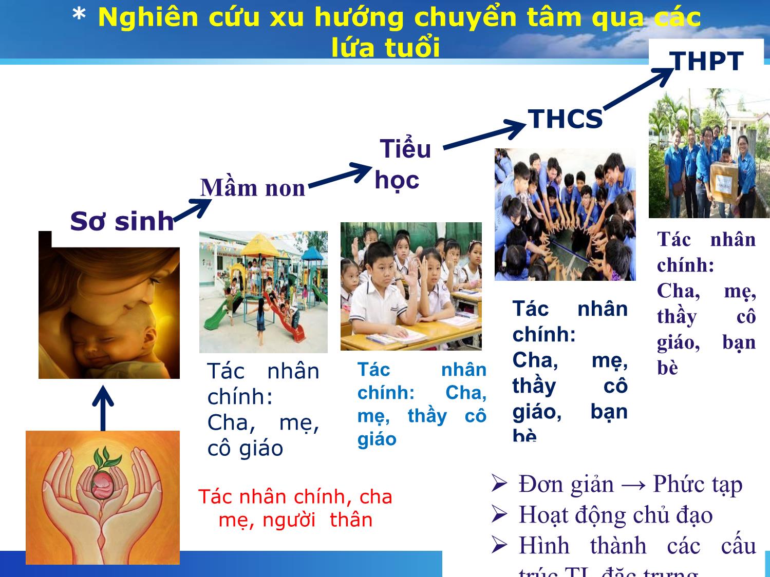 Chuyên đề Một số vấn đề về tâm lý học quản lý và việc áp dụng tâm lý học quản lý trong quản lý hành chính nhà nước ở trường Mầm non trang 9