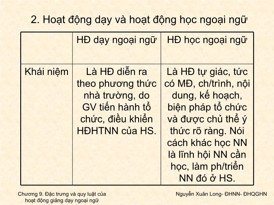 Bài giảng Tâm lý học 2 - Chương 9: Đặc trưng và quy luật của hoạt động giảng dạy ngoại ngữ trang 4