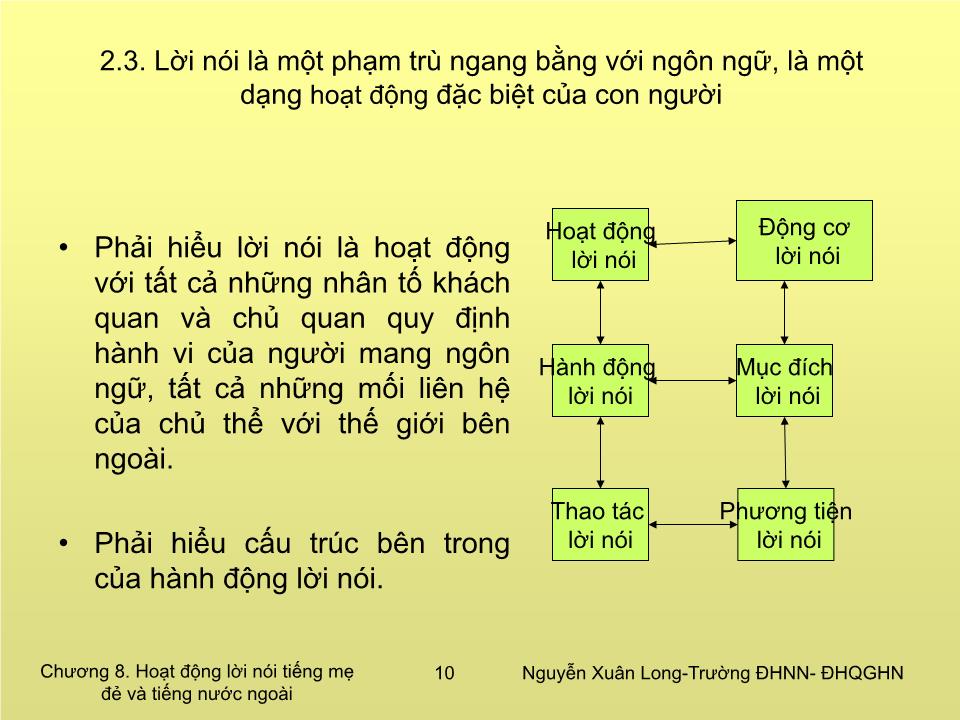 Bài giảng Tâm lý học 2 - Chương 8: Hoạt động lời nói tiếng mẹ đẻ và tiếng nước ngoài trang 10