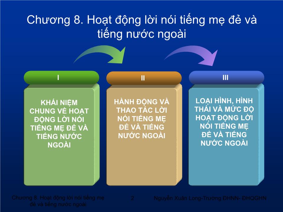 Bài giảng Tâm lý học 2 - Chương 8: Hoạt động lời nói tiếng mẹ đẻ và tiếng nước ngoài trang 2