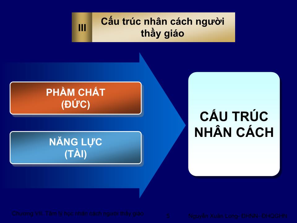 Bài giảng Tâm lý học 2 - Chương VII: Tâm lý học nhân cách người thầy giáo trang 5