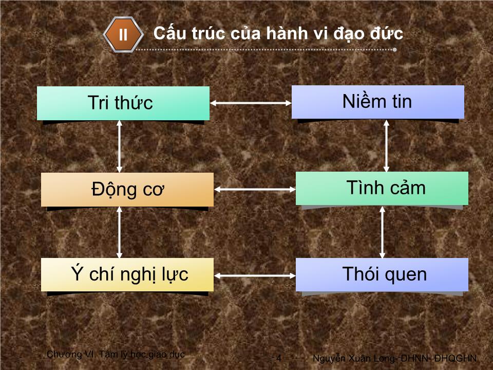 Bài giảng Tâm lý học 2 - Chương VI: Tâm lý học giáo dục trang 4