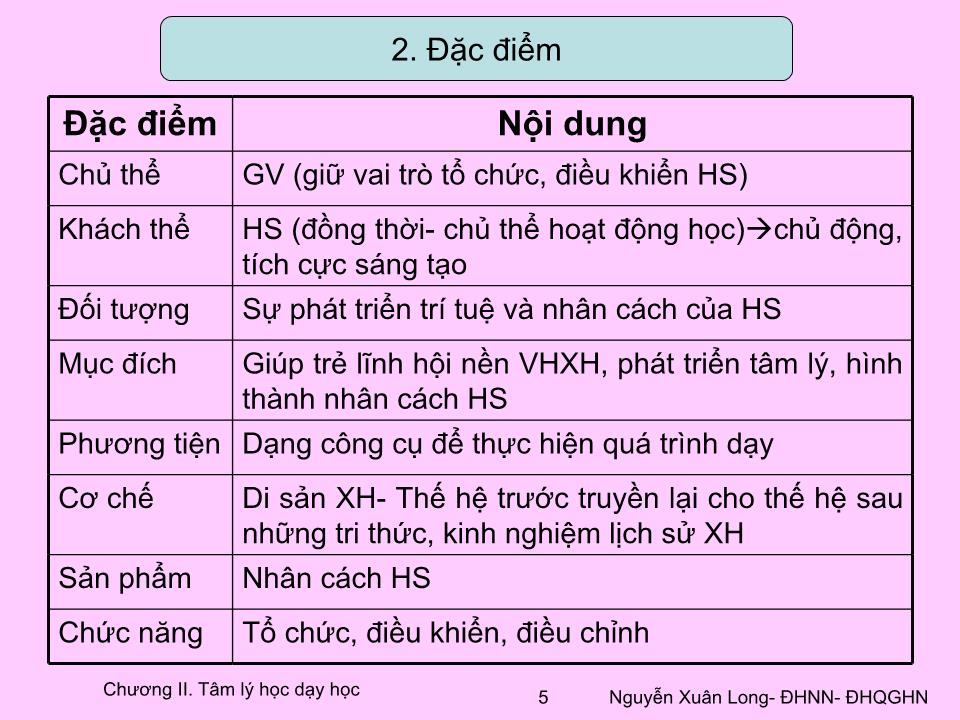 Bài giảng Tâm lý học 2 - Chương V: Tâm lý học dạy học trang 5