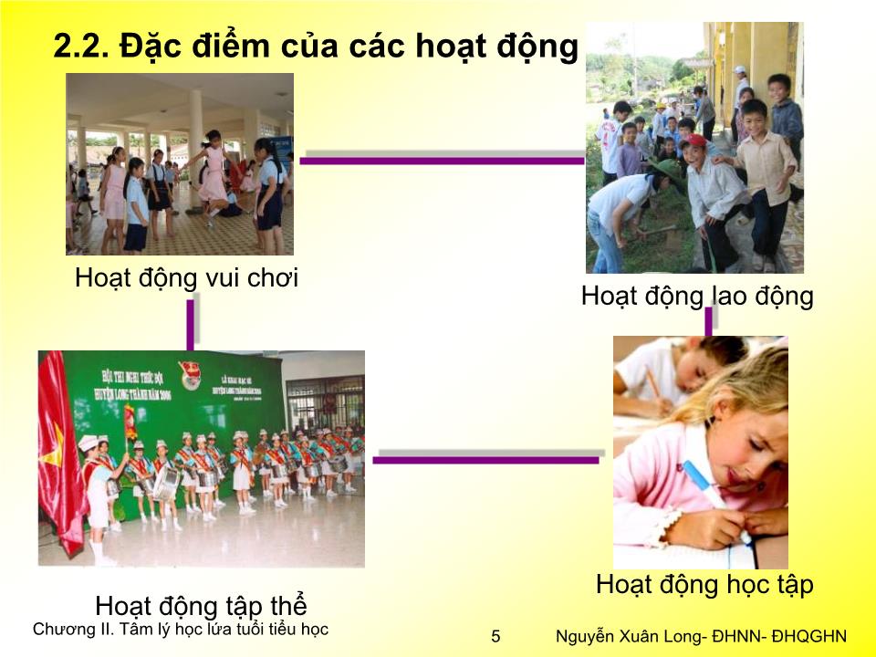 Bài giảng Tâm lý học 2 - Chương II: Tâm lý học lứa tuổi tiểu học trang 5