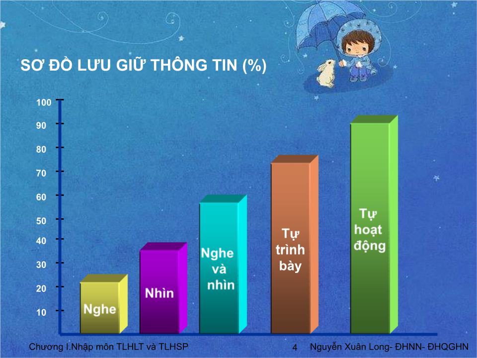 Bài giảng Tâm lý học 2 - Chương 1: Nhập môn Tâm lý học lứa tuổi và Tâm lý học sư phạm trang 4