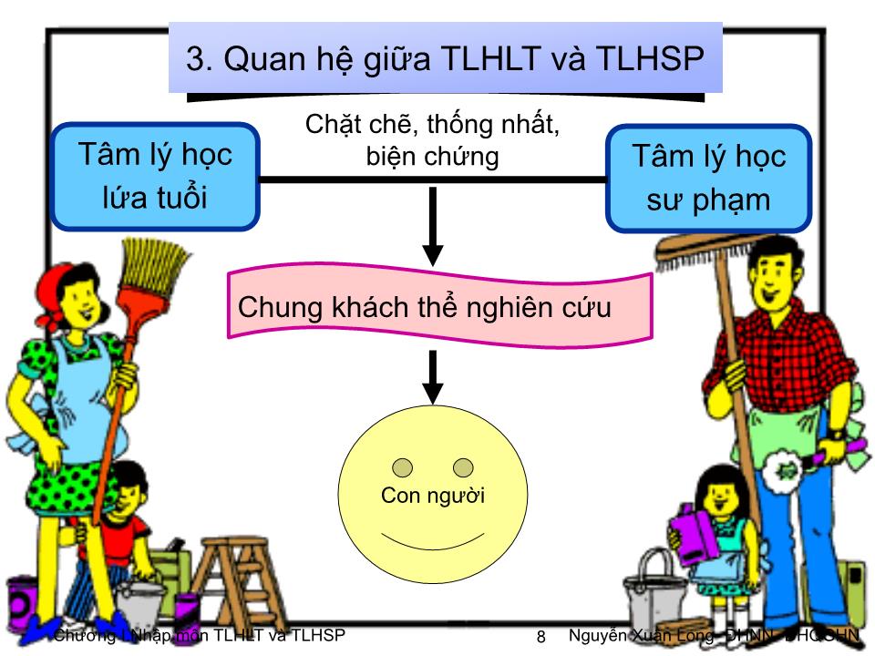 Bài giảng Tâm lý học 2 - Chương 1: Nhập môn Tâm lý học lứa tuổi và Tâm lý học sư phạm trang 8