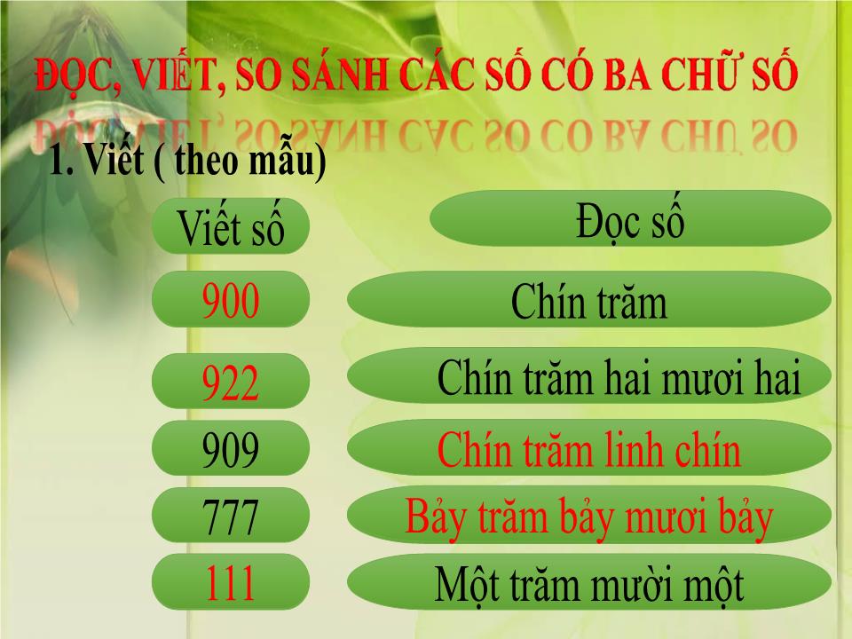 Bài giảng Toán Lớp 3 - Bài 1: Đọc, viết,so sánh các số có ba chữ số trang 4