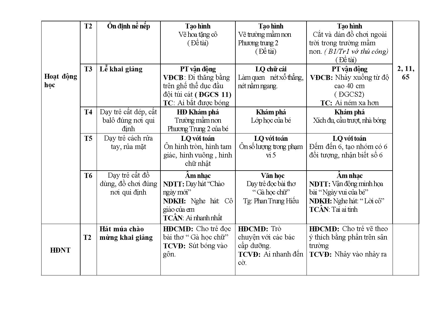 Kế hoạch giáo dục Mầm non Lớp Lá - Tháng 9 - Năm học 2017-2018 - Nguyễn Thị Thu Hằng trang 2