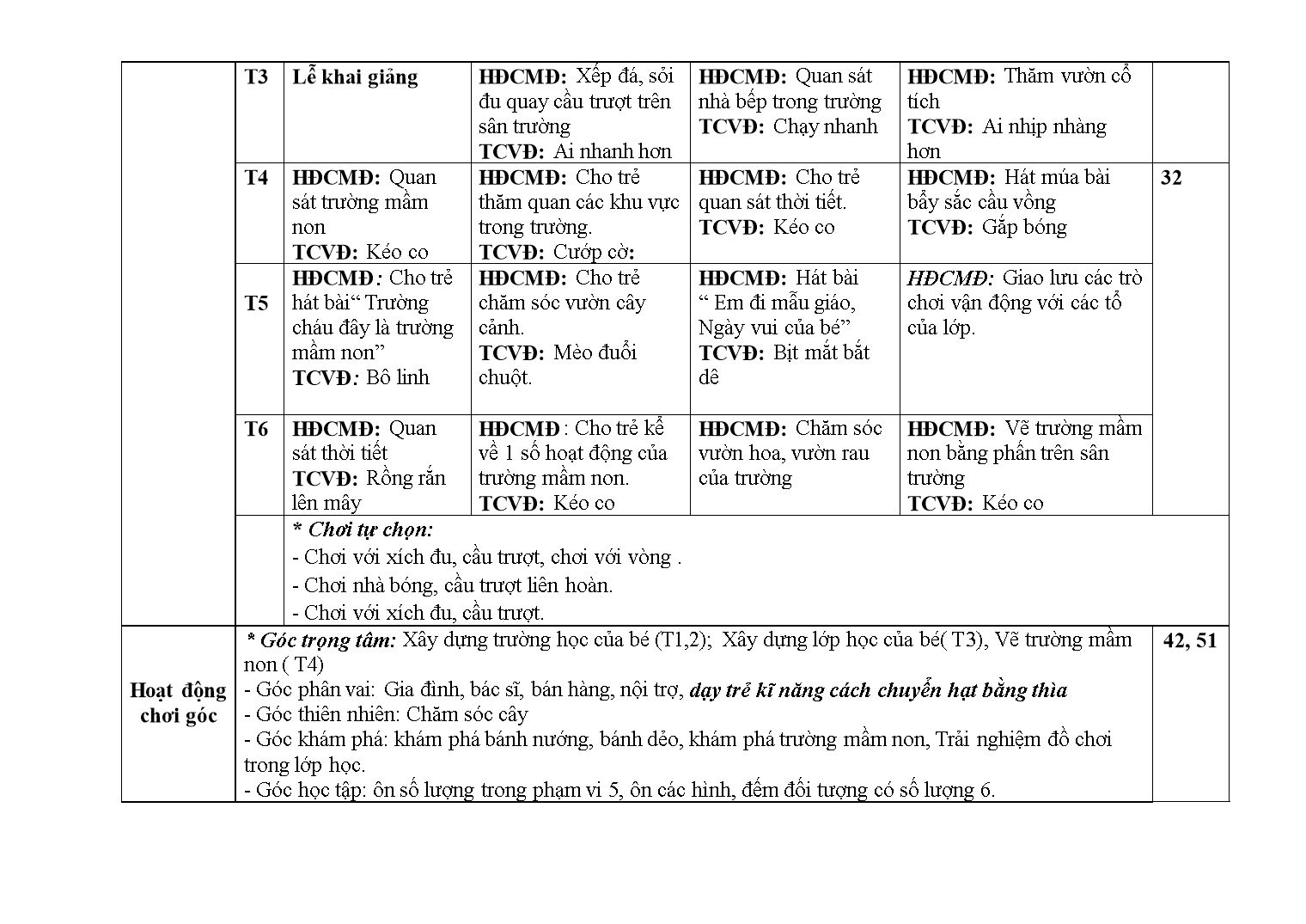 Kế hoạch giáo dục Mầm non Lớp Lá - Tháng 9 - Năm học 2017-2018 - Nguyễn Thị Thu Hằng trang 3