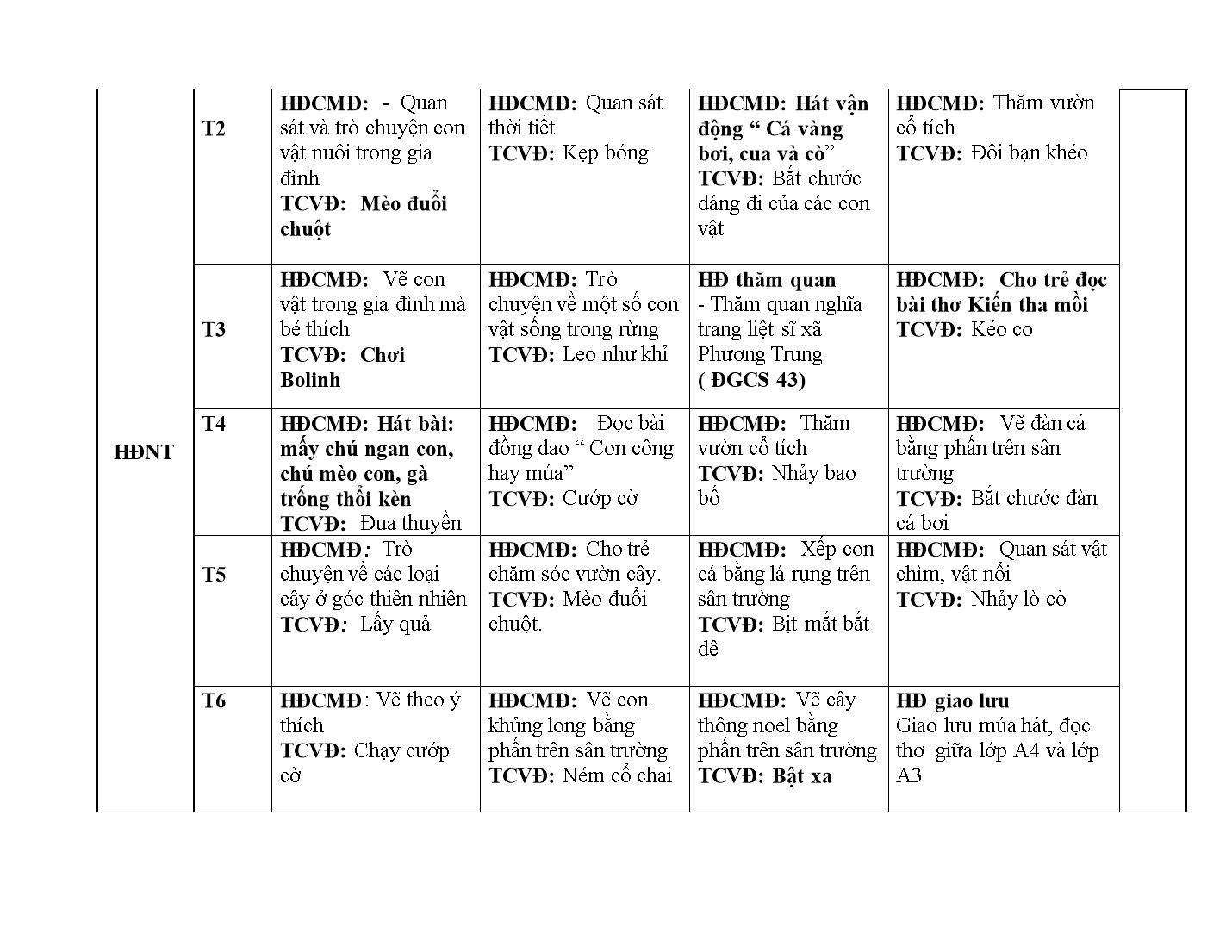 Kế hoạch giáo dục Mầm non Lớp Lá - Tháng 12 - Năm học 2017-2018 - Nguyễn Thị Thu Hằng trang 3