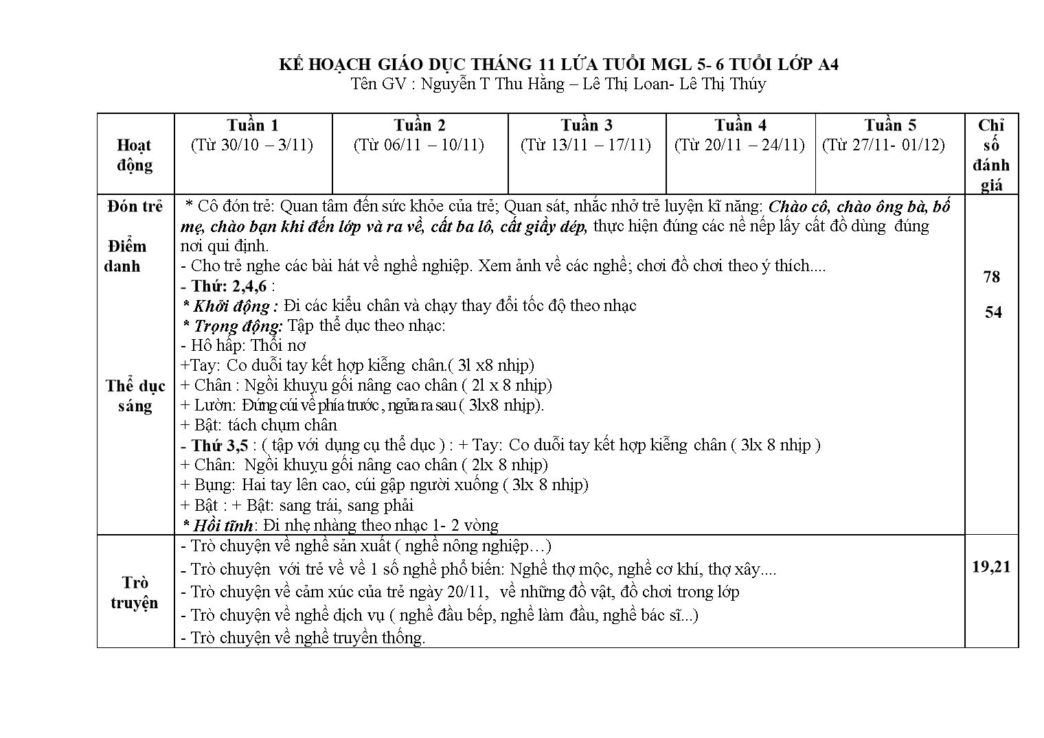 Kế hoạch giáo dục Mầm non Lớp Lá - Tháng 11 - Năm học 2017-2018 - Nguyễn Thị Thu Hằng trang 1