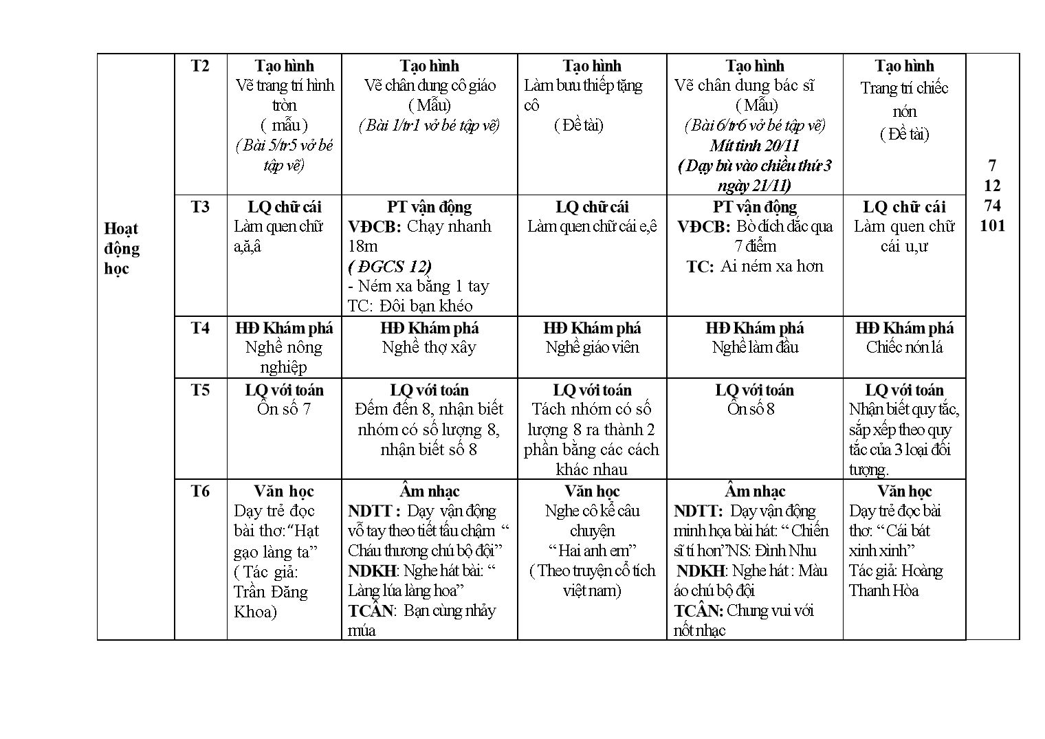 Kế hoạch giáo dục Mầm non Lớp Lá - Tháng 11 - Năm học 2017-2018 - Nguyễn Thị Thu Hằng trang 2