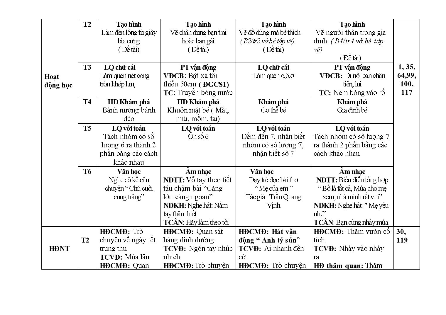 Kế hoạch giáo dục Mầm non Lớp Lá - Tháng 10 - Năm học 2017-2018 - Nguyễn Thị Thu Hằng trang 2