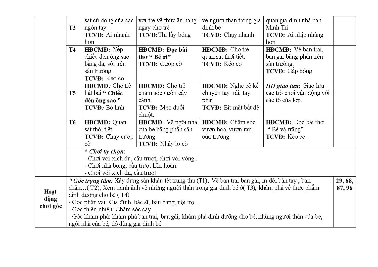 Kế hoạch giáo dục Mầm non Lớp Lá - Tháng 10 - Năm học 2017-2018 - Nguyễn Thị Thu Hằng trang 3