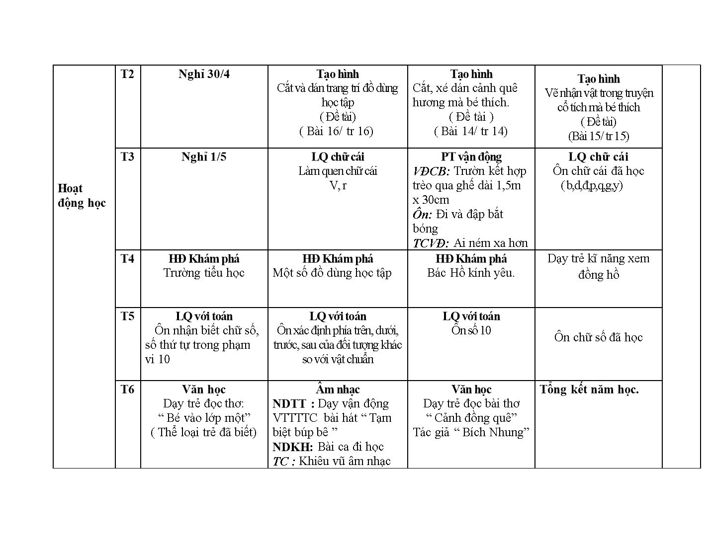 Kế hoạch giáo dục Mầm non Lớp Lá - Tháng 5 - Năm học 2017-2018 - Nguyễn Thị Thu Hằng trang 2