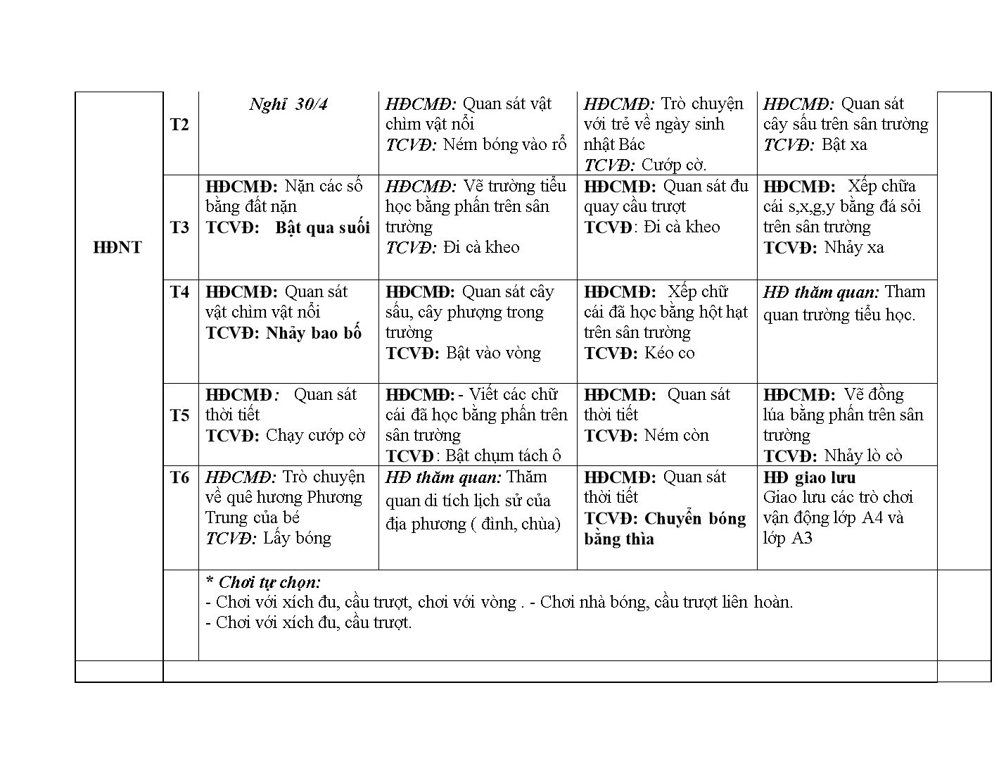 Kế hoạch giáo dục Mầm non Lớp Lá - Tháng 5 - Năm học 2017-2018 - Nguyễn Thị Thu Hằng trang 3